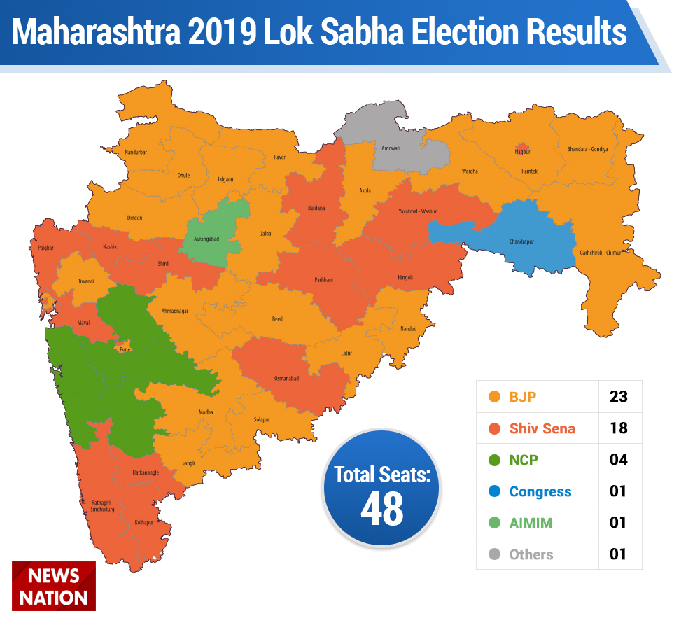 Maharashtra Lok Sabha Election Results 2024 Poll Results Point To A